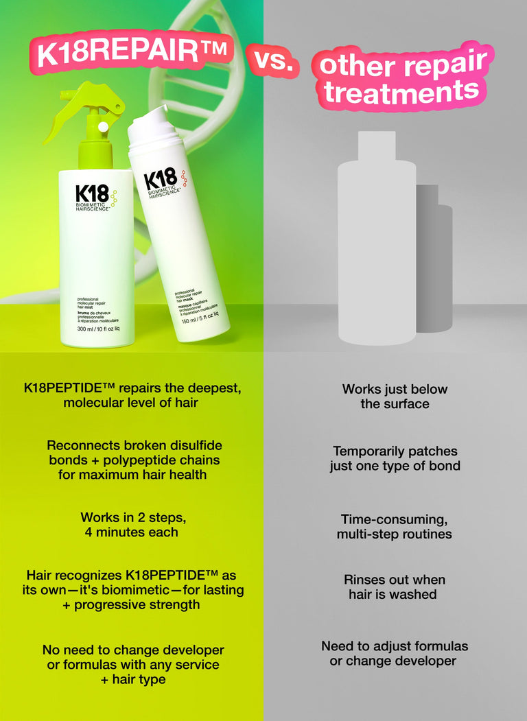 k18repair™-is-a-2-step-salon-exclusive-damage-repair-service-powered-by-k18peptide™-to-protect-strengthen-preserve-all-hair-types-through-lightener-color-chemical-services-and-heat-feel-confident-in-every-service-deliver-hair-like-new-no-matter-what-you-put-it-through