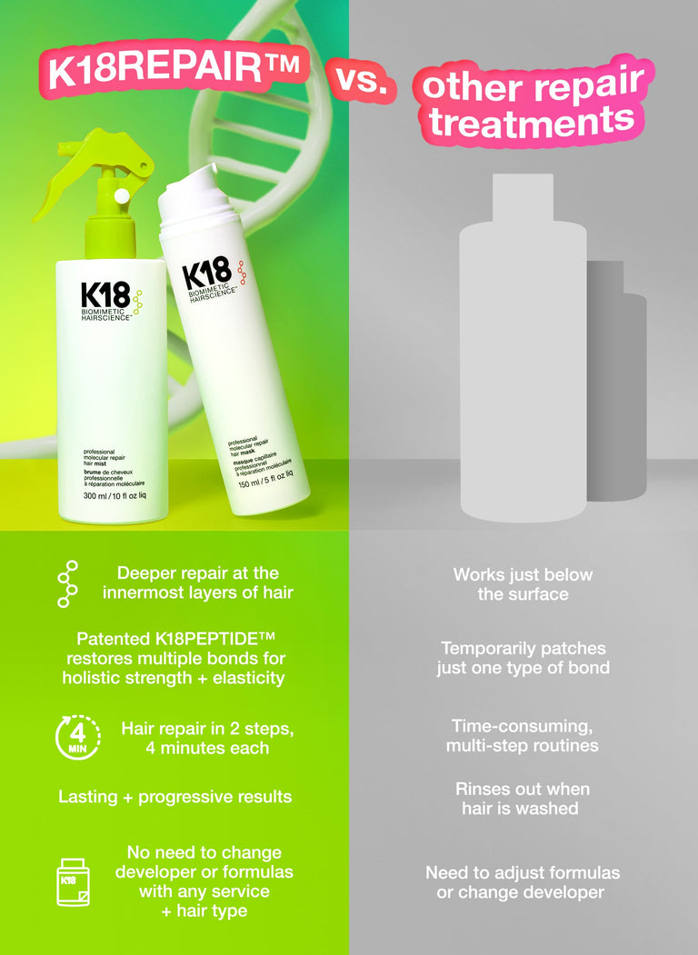 k18repair™-vs-other-repair-treatments