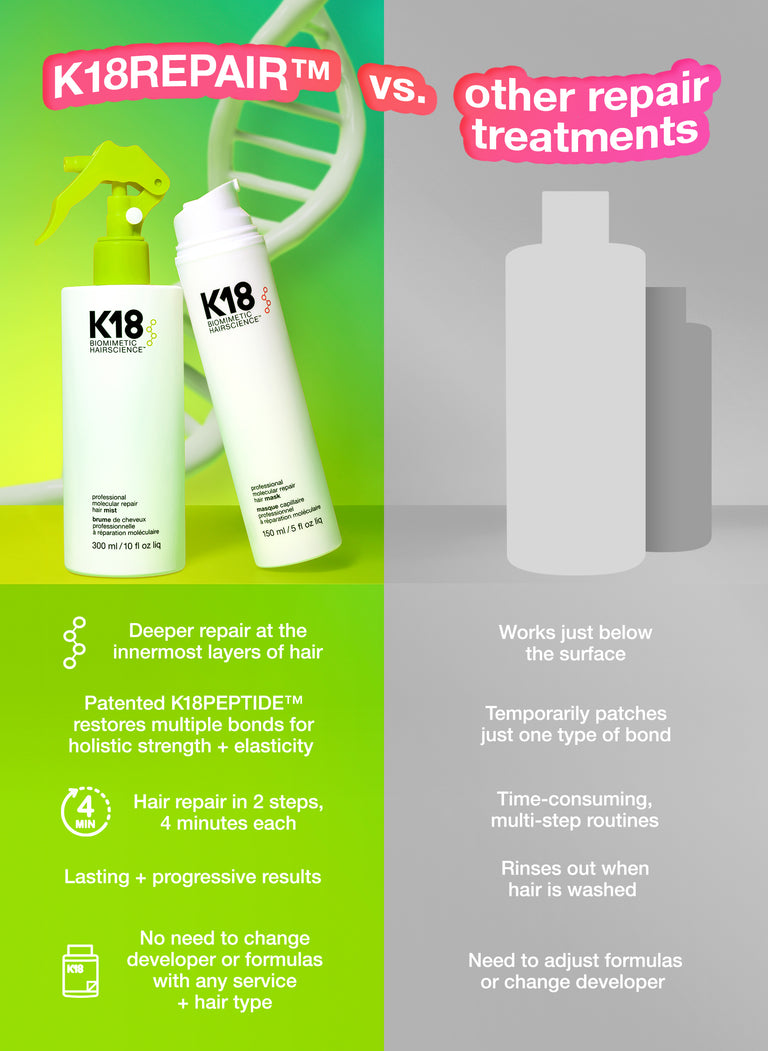 k18repair™-vs-other-repair-treatments