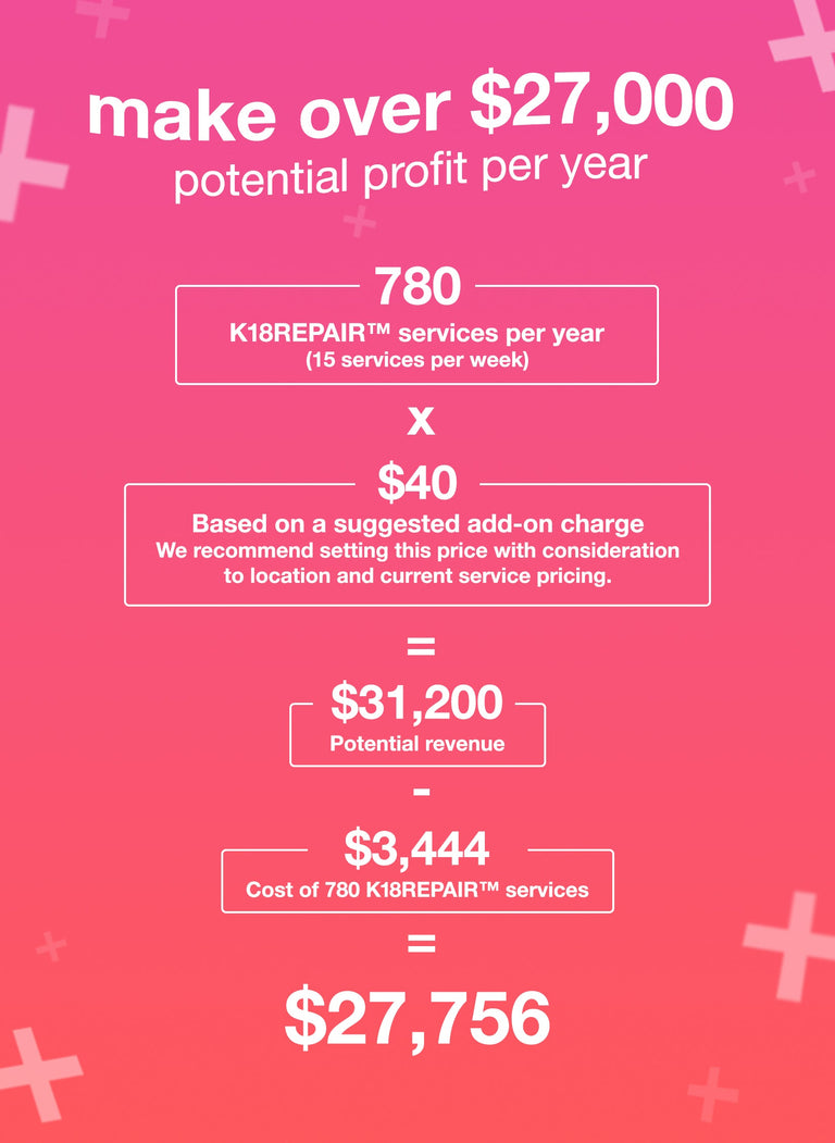 make-over-27-000-potential-profit-per-year