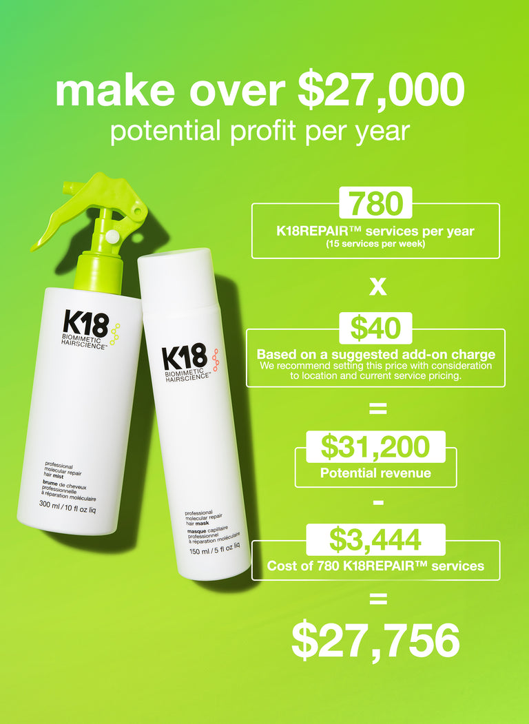 make-over-27-000-potential-profit-per-year